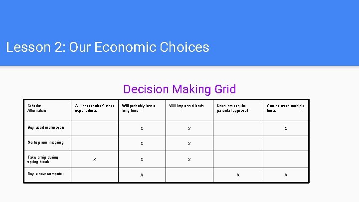 Lesson 2: Our Economic Choices Decision Making Grid Criteria/ Alternative Will not require further