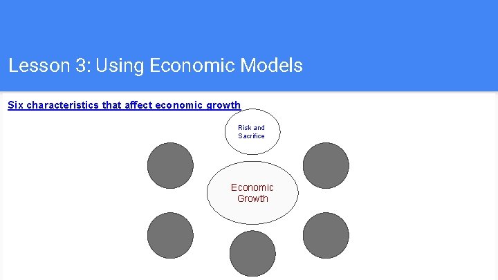 Lesson 3: Using Economic Models Six characteristics that affect economic growth Risk and Sacrifice