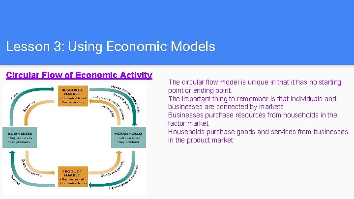 Lesson 3: Using Economic Models Circular Flow of Economic Activity The circular flow model