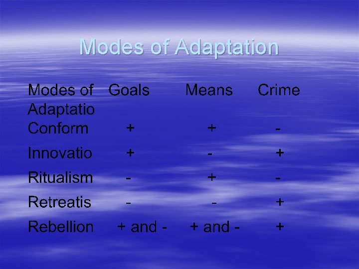 Modes of Adaptation 