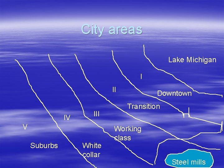 City areas Lake Michigan I II IV III V Suburbs White collar Downtown Transition