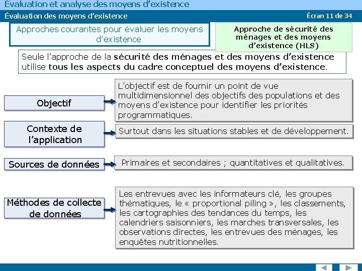 Évaluation et analyse des moyens d’existence Évaluation des moyens d’existence Approches courantes pour évaluer