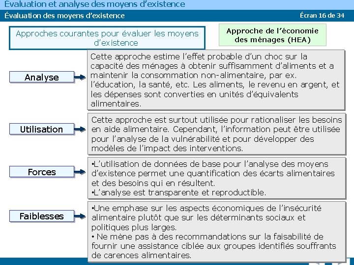 Évaluation et analyse des moyens d’existence Évaluation des moyens d’existence Approches courantes pour évaluer