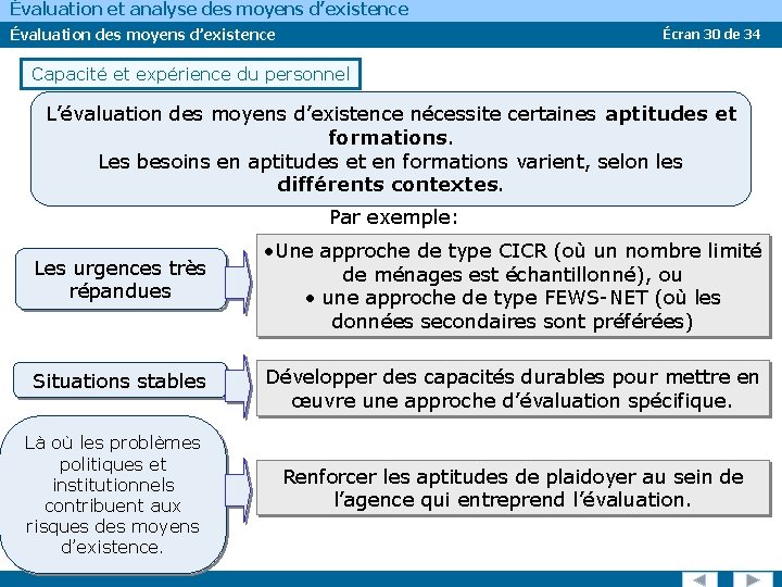 Évaluation et analyse des moyens d’existence Évaluation des moyens d’existence Écran 30 de 34 Évaluation et analyse des moyens d’existence Évaluation des moyens d’existence Écran 30 de 34