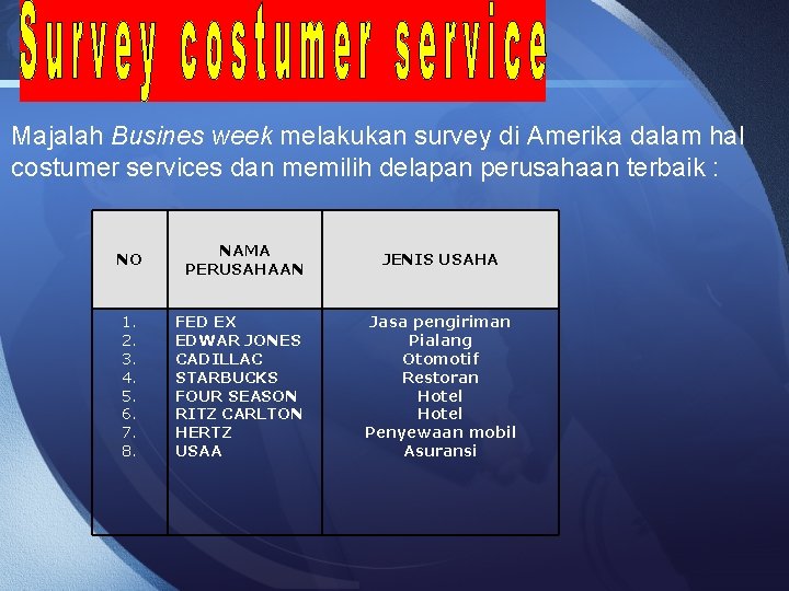 Majalah Busines week melakukan survey di Amerika dalam hal costumer services dan memilih delapan