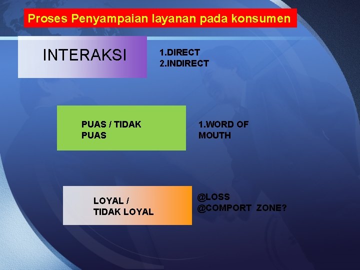 Proses Penyampaian layanan pada konsumen INTERAKSI PUAS / TIDAK PUAS LOYAL / TIDAK LOYAL Proses Penyampaian layanan pada konsumen INTERAKSI PUAS / TIDAK PUAS LOYAL / TIDAK LOYAL