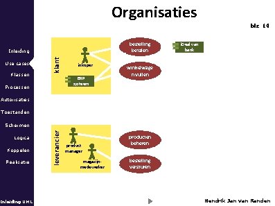 Organisaties blz 14 bestelling betalen Use cases Klassen klant Inleiding inkoper ERP systeem Processen