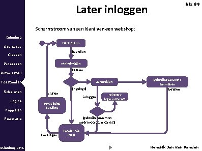 Later inloggen blz 89 Schermstroom van een klant van een webshop: Inleiding startscherm Use