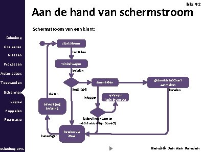 blz 92 Aan de hand van schermstroom Schermstroom van een klant: Inleiding startscherm Use