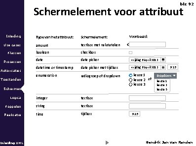 blz 92 Schermelement voor attribuut Inleiding Voorbeeld: Type van het attribuut: Schermelement: Use cases