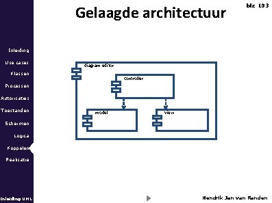 Gelaagde architectuur blz 103 Inleiding Use cases diagram editor Klassen controller Processen Autorisaties Toestanden