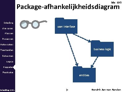 blz 105 Package-afhankelijkheidsdiagram Inleiding Use cases user interface Klassen Processen Autorisaties business logic Toestanden