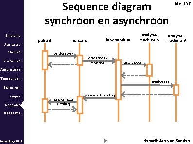 Sequence diagram synchroon en asynchroon Inleiding Use cases Klassen patient huisarts laboratorium analysemachine A