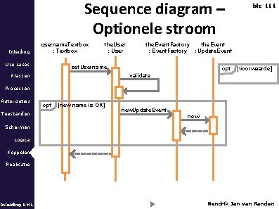 Sequence diagram – Optionele stroom Inleiding username. Textbox : Textbox Use cases the. User