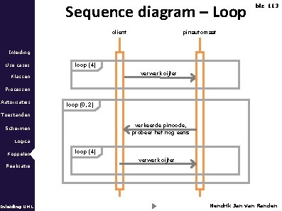 Sequence diagram – Loop blz 113 pinautomaat client Inleiding Use cases loop (4) verwerk