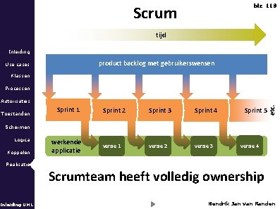 Scrum blz 118 tijd Inleiding product backlog met gebruikerswensen Use cases Klassen Processen Toestanden