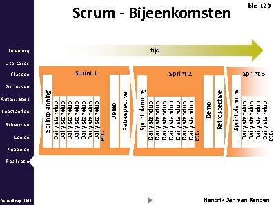 Autorisaties Toestanden Schermen Logica Inleiding UML Demo Processen Sprint 2 Sprintplanning Daily standup etc.