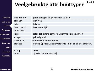 Veelgebruikte attribuuttypen Inleiding Use cases Klassen Processen Autorisaties Toestanden Schermen amount in € boolean