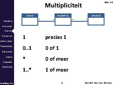 Multipliciteit klant product bestelling 1 Inleiding blz 24 * * * Use cases Klassen