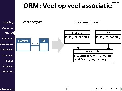 ORM: Veel op veel associatie Inleiding klassendiagram: blz 42 database-ontwerp: Use cases student id