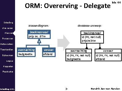 ORM: Overerving - Delegate blz 44 Inleiding Use cases Klassen Processen klassendiagram: boekingsregel prijs