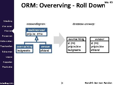 ORM: Overerving - Roll Down blz 45 Inleiding Use cases Klassen Processen klassendiagram: boekingsregel