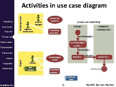 Inleiding Use cases Klassen leverancier Activities in use case diagram product manager magazijnmedewerker producten