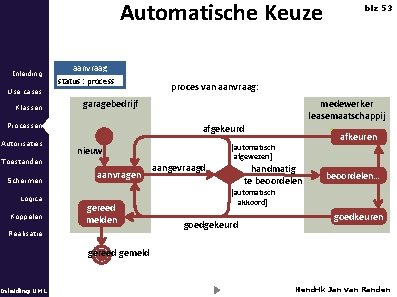 Automatische Keuze Inleiding aanvraag status : process Use cases Klassen Autorisaties Logica Koppelen nieuw