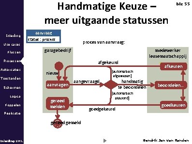 Handmatige Keuze – meer uitgaande statussen Inleiding aanvraag status : process proces van aanvraag: