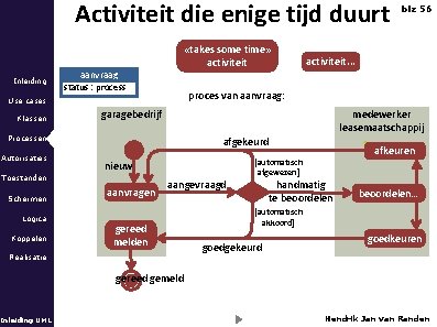 Activiteit die enige tijd duurt Inleiding aanvraag status : process «takes some time» activiteit