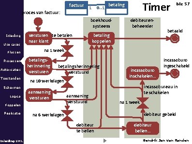 factuur proces van factuur: 0. . 1 1 boekhoudsysteem Inleiding Use cases Klassen Processen