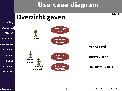 Use case diagram Inleiding Overzicht geven Use cases winkelwagen vullen Klassen Processen inkoper Autorisaties