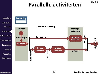 Parallelle activiteiten Inleiding blz 59 bestelling Use cases Processen Autorisaties te versturen winkelwagen bestelling