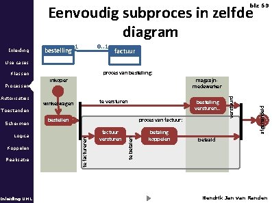 Eenvoudig subproces in zelfde diagram blz 60 Inleiding bestelling 0. . 1 1 factuur