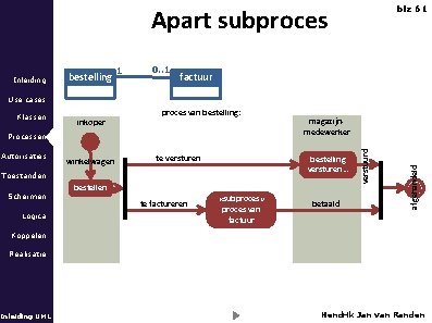 Apart subproces Inleiding bestelling 1 0. . 1 blz 61 factuur Use cases proces