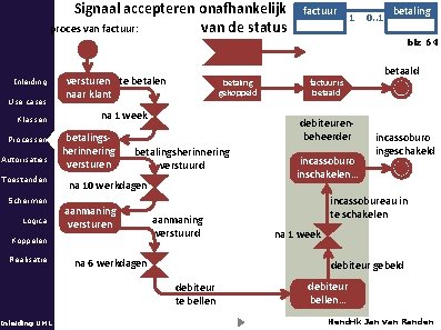 Signaal accepteren onafhankelijk van de status proces van factuur: factuur 1 0. . 1