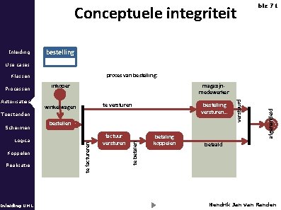 Conceptuele integriteit Inleiding blz 71 bestelling Use cases proces van bestelling: Klassen bestelling versturen…