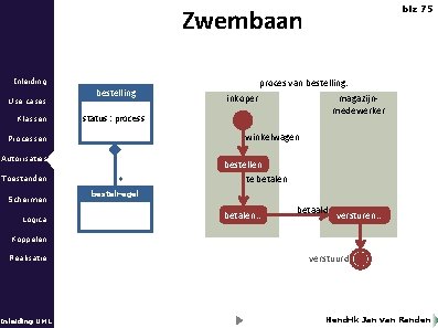 Zwembaan Inleiding Use cases Klassen bestelling Logica inkoper magazijnmedewerker winkelwagen Autorisaties Schermen proces van