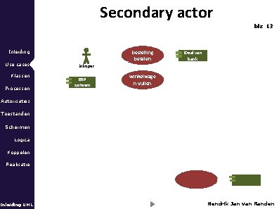 Secondary actor blz 13 Inleiding Use cases Klassen Processen bestelling betalen i. Deal van