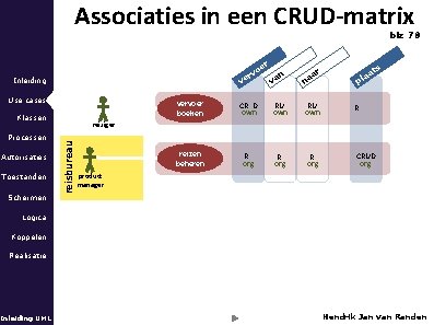 Associaties in een CRUD-matrix blz 78 Inleiding Use cases Klassen Autorisaties Toestanden Schermen n