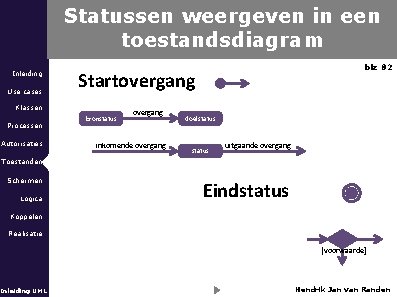 Statussen weergeven in een toestandsdiagram Inleiding Use cases Startovergang Klassen Processen Autorisaties blz 82