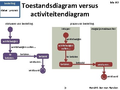 bestelling status : process Toestandsdiagram versus activiteitendiagram Inleiding statussen van bestelling: blz 83 proces