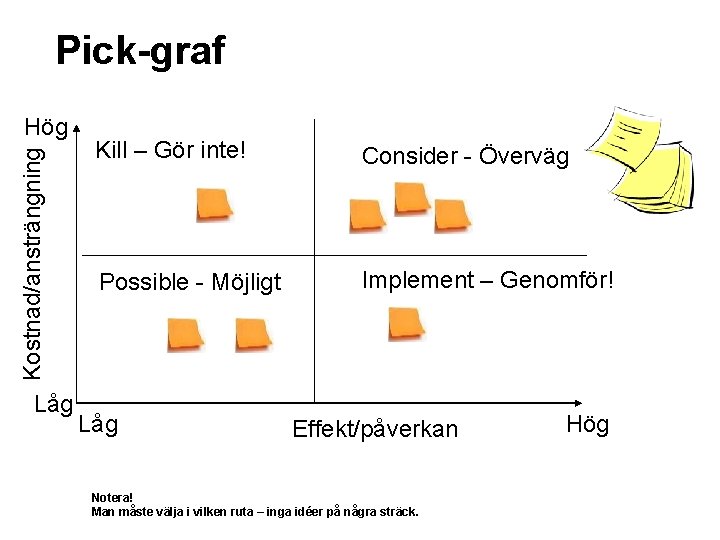 Pick-graf Kostnad/ansträngning Hög Kill – Gör inte! Consider - Överväg Possible - Möjligt Implement