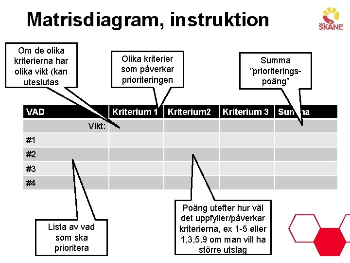 Matrisdiagram, instruktion Om de olika kriterierna har olika vikt (kan uteslutas Olika kriterier som