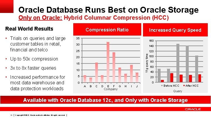 Oracle Database Runs Best on Oracle Storage Only on Oracle: Hybrid Columnar Compression (HCC)