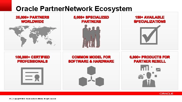 Oracle Partner. Network Ecosystem 15 Copyright © 2013, Oracle and/or its affiliates. All rights