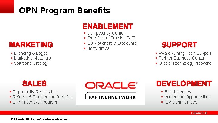 OPN Program Benefits § Branding & Logos § Marketing Materials § Solutions Catalog §