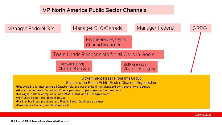 VP North America Public Sector Channels Manager Federal Manager SLG/Canada Manager Federal SI’s Engineered