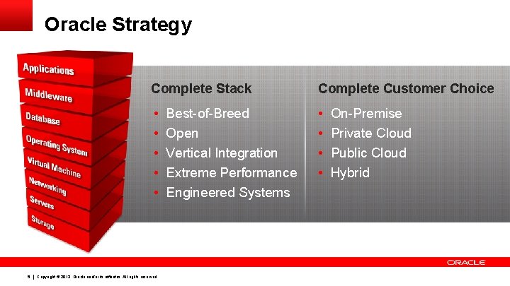 Oracle Strategy 5 Complete Stack Complete Customer Choice • • • Copyright © 2013,
