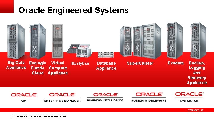 Oracle Engineered Systems Big Data Exalogic Virtual Exalytics Appliance Elastic Compute Cloud Appliance 7